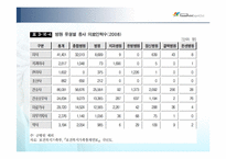 의료서비스산업의 현황-8