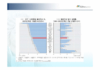 의료서비스산업의 현황-12