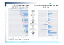 의료서비스산업의 현황-13