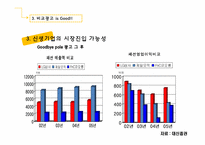 비교광고와 사회-16