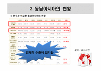 동남아시아의 영양문제-10
