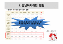 동남아시아의 영양문제-11