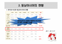 동남아시아의 영양문제-12
