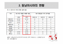 동남아시아의 영양문제-13
