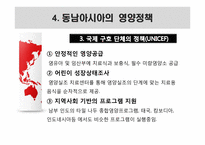 동남아시아의 영양문제-20