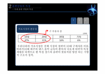 [미디어산업] 음반 산업의 현황, 문제점-7