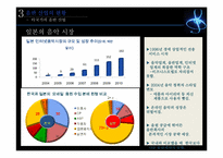 [미디어산업] 음반 산업의 현황, 문제점-15
