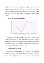 [사회심리] 명명행위가 대상에 대한 호감에 미치는 영향 -낯선 대상을 이용한 실험과 그 통계결과 분석-9