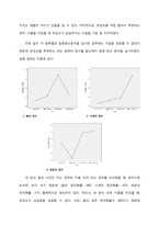 [사회심리] 명명행위가 대상에 대한 호감에 미치는 영향 -낯선 대상을 이용한 실험과 그 통계결과 분석-10