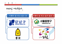 [도시행정] 디자인 서울, 디자인거리 평가-6