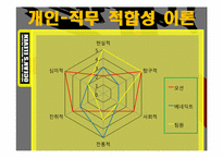 성격과 리더십을 통해 본 오션스 일레븐-14