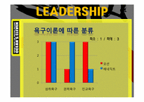 성격과 리더십을 통해 본 오션스 일레븐-19