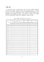 잡지 광고에 나타난 성 역할에 대한 스테레오타입(stereotype) 내용분석-8