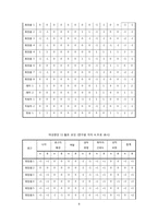 잡지 광고에 나타난 성 역할에 대한 스테레오타입(stereotype) 내용분석-9