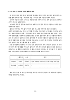 잡지 광고에 나타난 성 역할에 대한 스테레오타입(stereotype) 내용분석-11