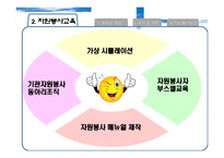 [자원봉사론] 자원봉사자 관리전략과 개발-12