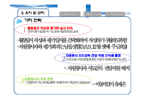 [자원봉사론] 자원봉사자 관리전략과 개발-20