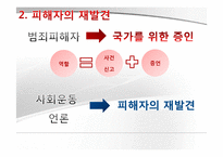 [교정복지] 피해자 지원제도-5