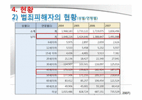 [교정복지] 피해자 지원제도-8
