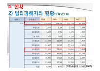 [교정복지] 피해자 지원제도-9