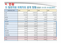 [교정복지] 피해자 지원제도-11