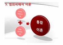 [교정복지] 피해자 지원제도-12