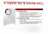 [교정복지] 피해자 지원제도-14