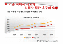 [교정복지] 피해자 지원제도-19