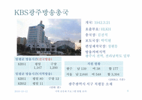 [지역언론] 지역공중파 프로그램 현황 조사-6