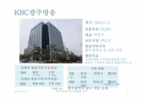 [지역언론] 지역공중파 프로그램 현황 조사-8