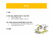 SNS 사용자들의 개인정보 유출-2