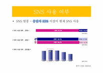 SNS 사용자들의 개인정보 유출-6