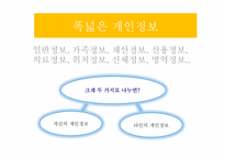 SNS 사용자들의 개인정보 유출-10