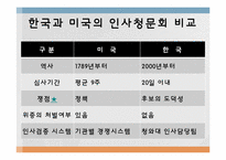 [비교정부론] 한국과 미국의 인사청문회 비교-10