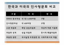 [비교정부론] 한국과 미국의 인사청문회 비교-11
