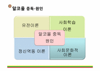 [정신보건복지론] 중독-6