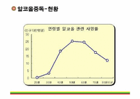 [정신보건복지론] 중독-7