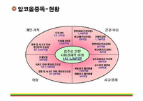 [정신보건복지론] 중독-8