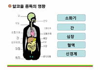 [정신보건복지론] 중독-9