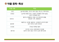[정신보건복지론] 중독-15