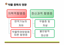 [정신보건복지론] 중독-16