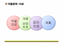 [정신보건복지론] 중독-17