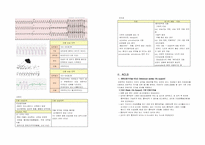 [간호학] 부정맥, ACLS, 응급약물-3