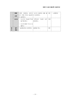 학교도서관 이용교육 -수업지도안 개발을 중심으로-18