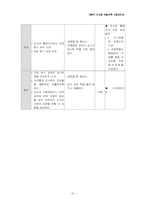 학교도서관 이용교육 -수업지도안 개발을 중심으로-20