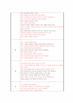소설 `오발탄`과 영화 `오발탄`의 차이-5