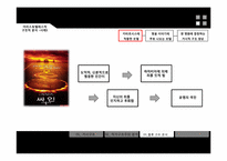 [작품분석] 거시구조 분석-14