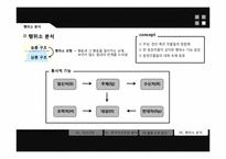 [작품분석] 거시구조 분석-20