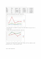식물생태실험 레포트-2