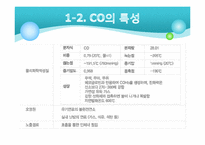 [환경] CO(일산화탄소)와 실내 공기 질-4